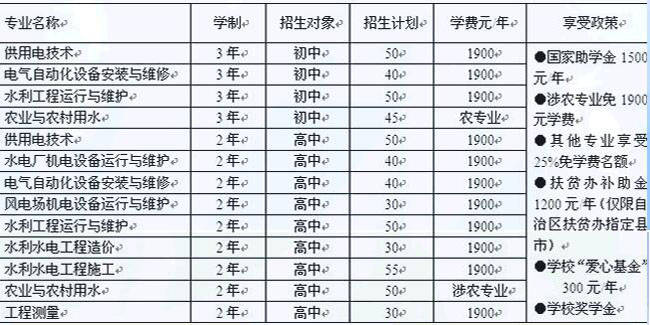 新疆水利水电技工学校学费多少钱及专业收费标准