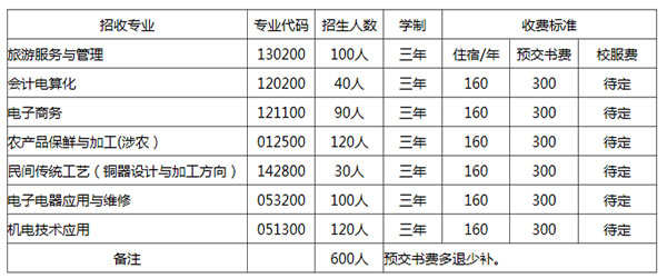 江川县职业中学招生专业